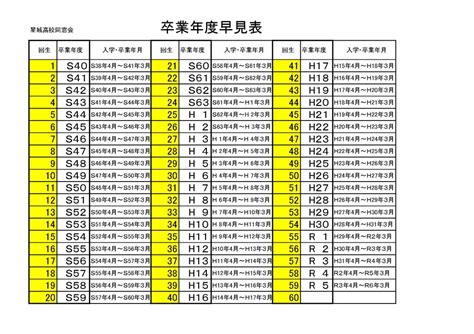 1984年生|1984年[昭和59年]生まれ【学年・入学・卒業 早見表】｜早生まれ 